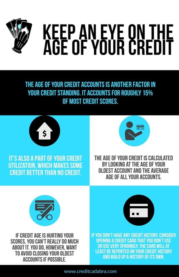 Finding Personal Loans For Bad Credit: A Step-by-Step Guide Finding Personal Loans For Bad Credit: A Step-by-Step Guide