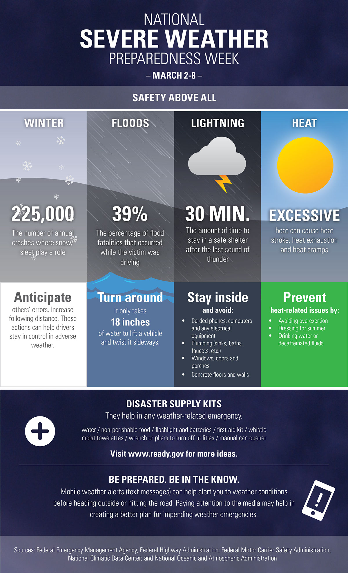 Flood Preparedness: A Crucial Part Of Severe Weather Awareness Week (Day 5)