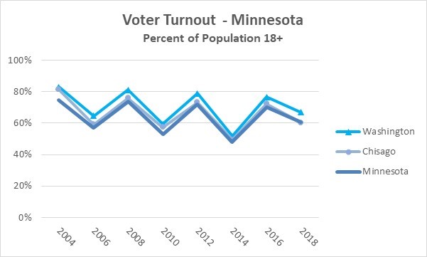 Florida And Wisconsin Election Turnout: Understanding The Shifting Political Dynamics Florida And Wisconsin Election Turnout: Understanding The Shifting Political Dynamics