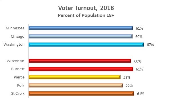 Florida And Wisconsin Voter Turnout: A Deep Dive Into The Political Climate Florida And Wisconsin Voter Turnout: A Deep Dive Into The Political Climate