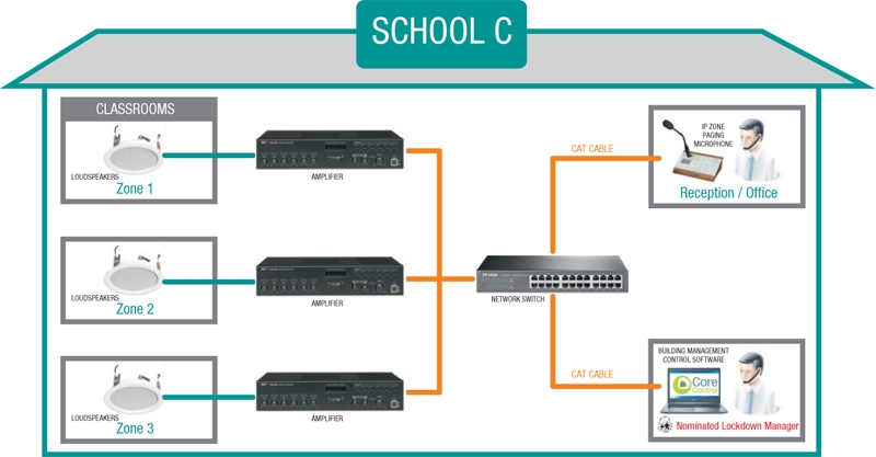 Florida's School Lockdown Systems: Evolution And Effectiveness Post-Shooter Events Florida's School Lockdown Systems: Evolution And Effectiveness Post-Shooter Events