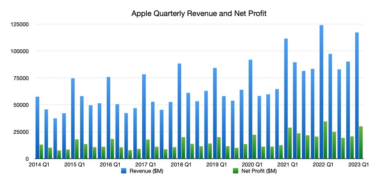 Foot Locker Q4 2024 Earnings Report: Assessing The Success Of The Lace Up Plan Foot Locker Q4 2024 Earnings Report: Assessing The Success Of The Lace Up Plan