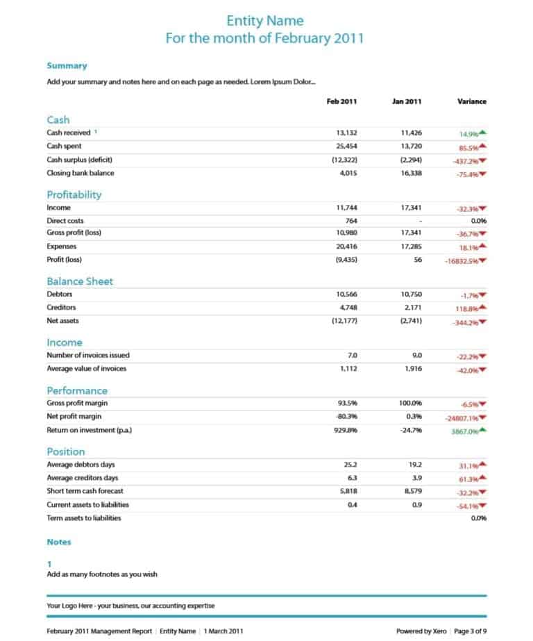 Foot Locker's Financial Report: A Positive Sign For Nike's Future Foot Locker's Financial Report: A Positive Sign For Nike's Future