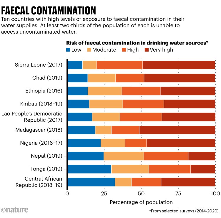 Forever Chemicals In US Tap Water: A Public Health Crisis Affecting Millions Forever Chemicals In US Tap Water: A Public Health Crisis Affecting Millions