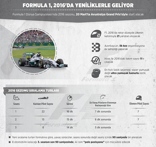 Formula 1 Yeni Sezonu İçin Geri Sayım Başladı! Formula 1 Yeni Sezonu İçin Geri Sayım Başladı!