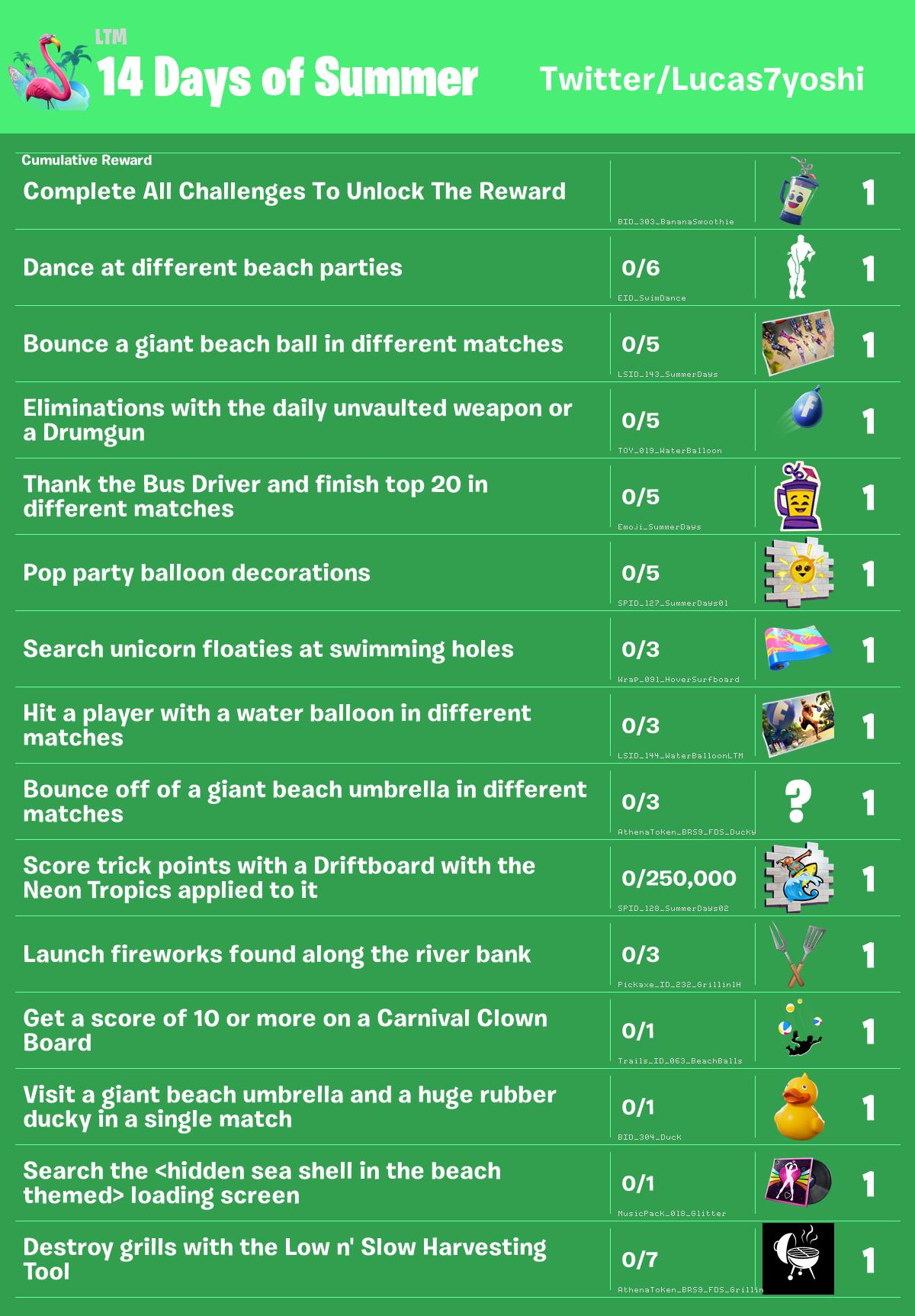 Fortnite Challenges: Completing Missions And Earning Rewards Fortnite Challenges: Completing Missions And Earning Rewards