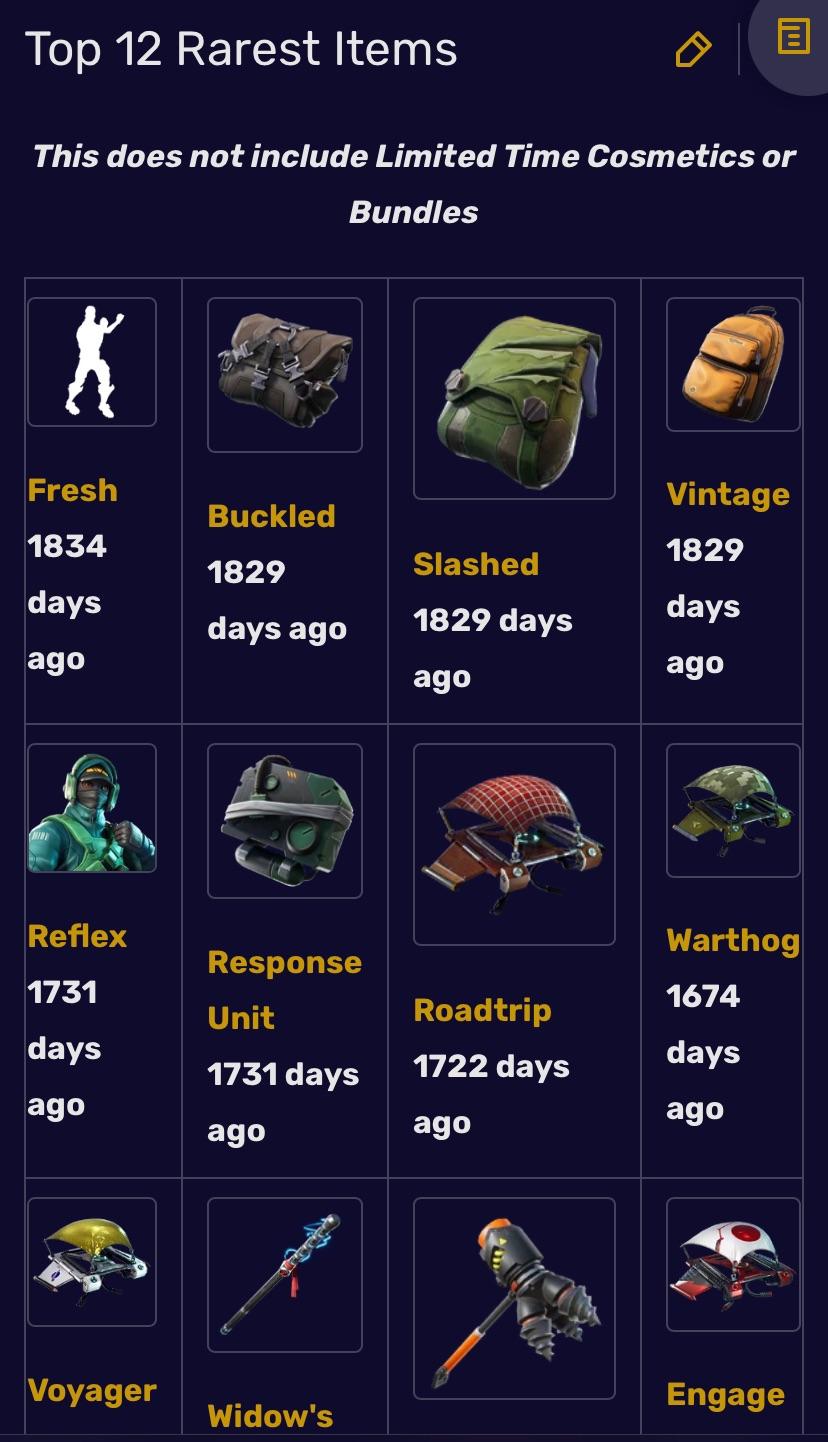 Fortnite's Most Unlikely Skins To Return To The Item Shop Fortnite's Most Unlikely Skins To Return To The Item Shop