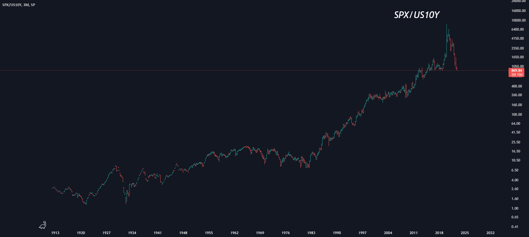Frankfurt Equities Market: DAX's Continued Rise And Record Potential