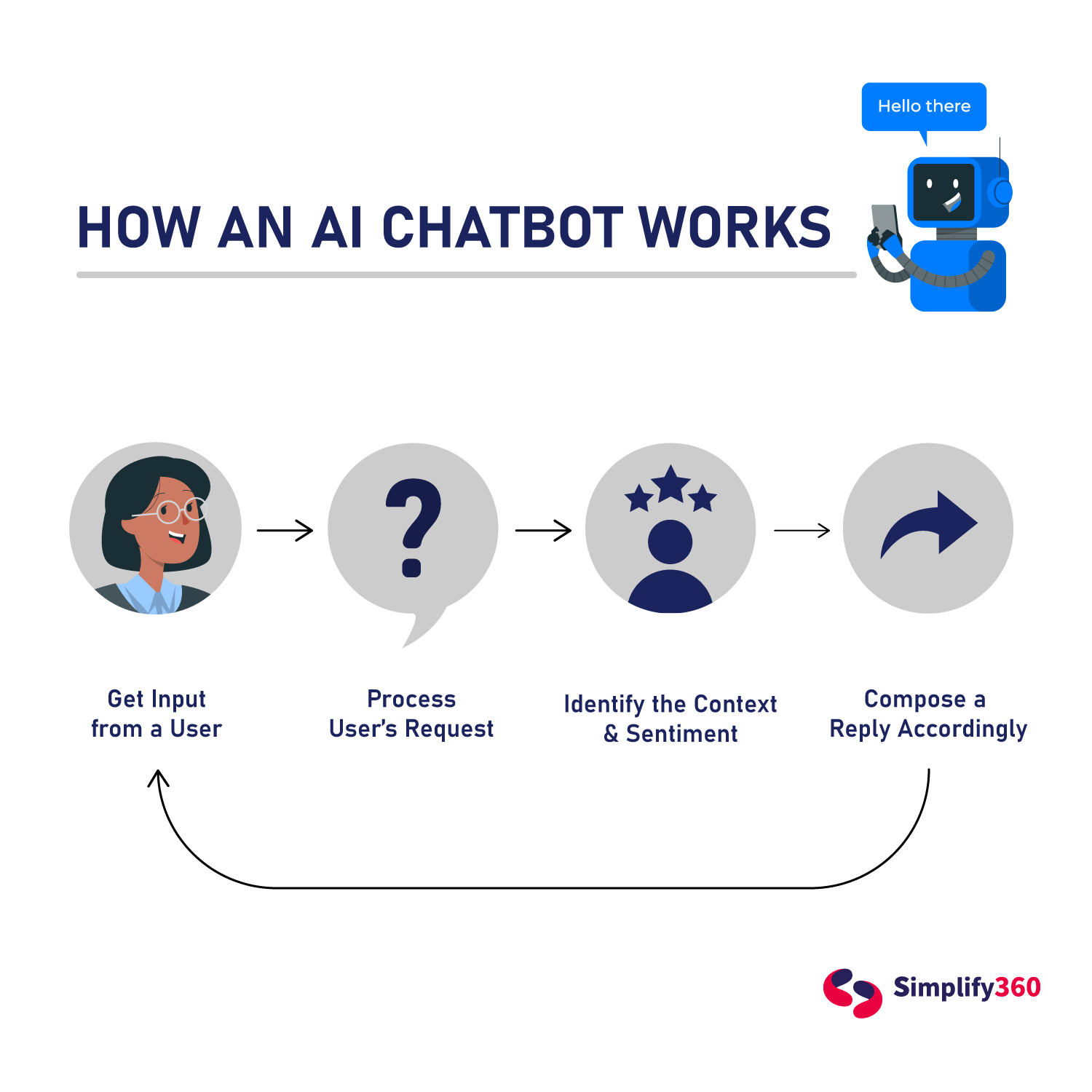 Free Speech And AI Chatbots: Examining The Character AI Example Free Speech And AI Chatbots: Examining The Character AI Example
