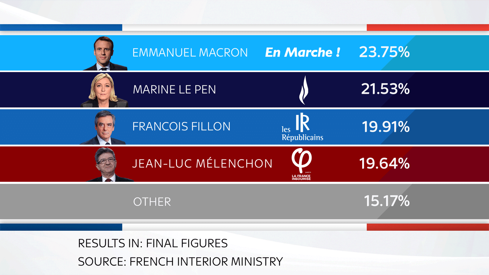 French Elections 2027: Bardella's Path To Power French Elections 2027: Bardella's Path To Power
