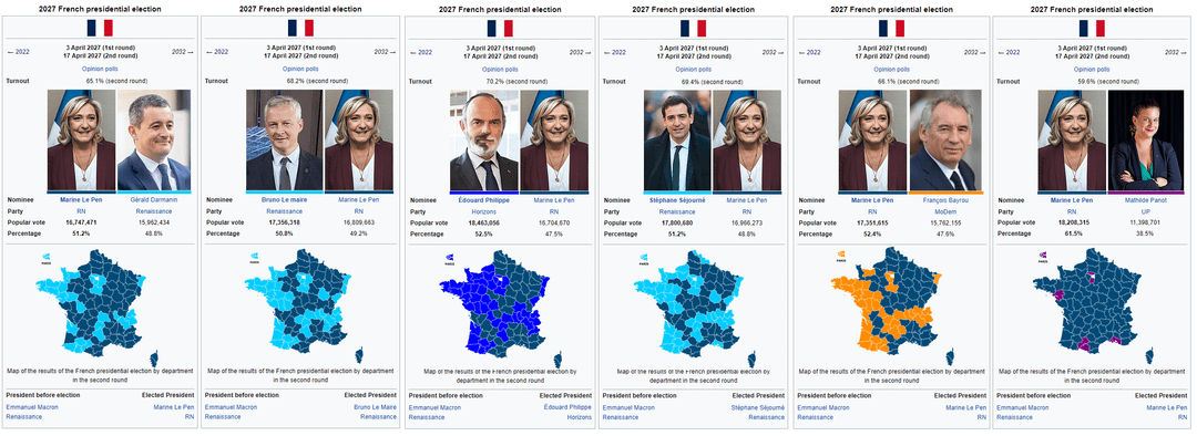 French Presidential Election 2027: Bardella's Chances Of Success French Presidential Election 2027: Bardella's Chances Of Success
