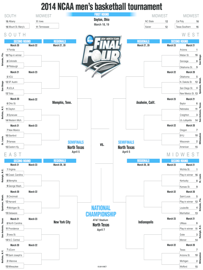 From Bracket Busting To Brand Protection: Trademark Tips For The Post-March Madness Season From Bracket Busting To Brand Protection: Trademark Tips For The Post-March Madness Season