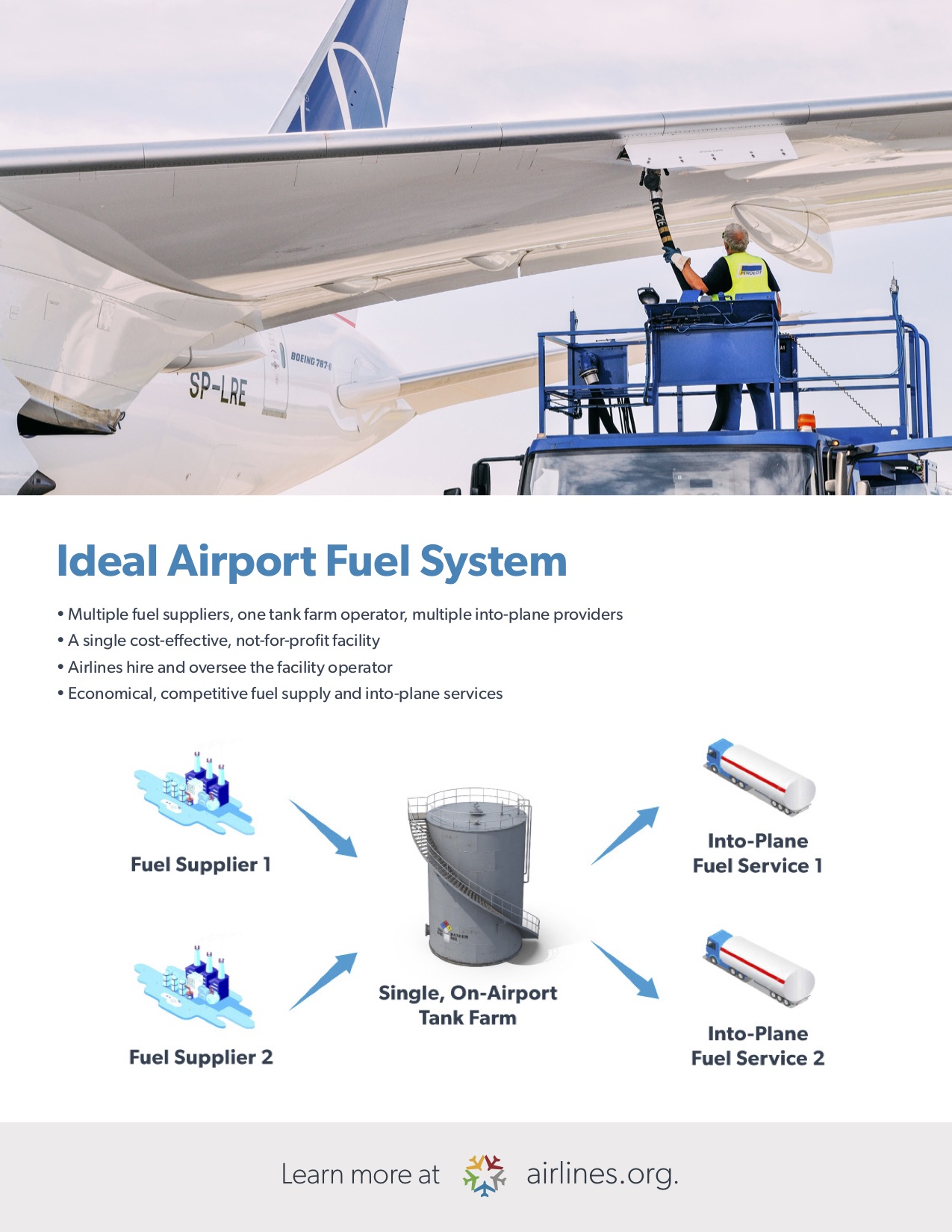 Fuel Hedging And Other Risk Management Tools For Airlines Fuel Hedging And Other Risk Management Tools For Airlines
