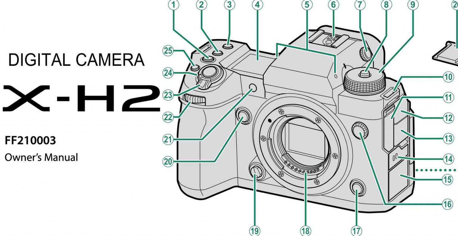 Fujifilm X-H2: A Hands-On Look At Its Whimsical Design And Fun Features Fujifilm X-H2: A Hands-On Look At Its Whimsical Design And Fun Features