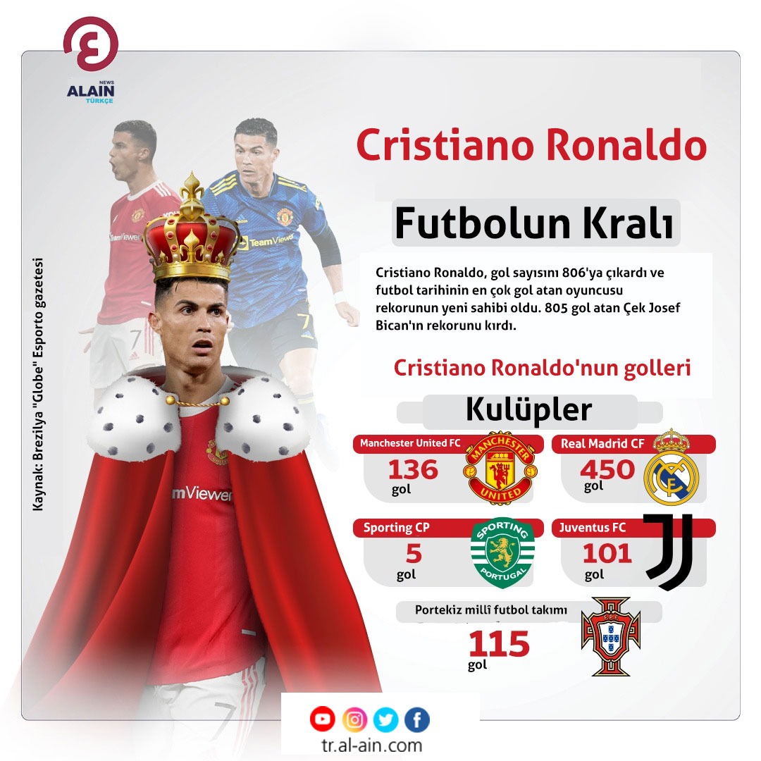 Futbolun Ötesinde: Cristiano Ronaldo'nun Marka İmparatorluğu Futbolun Ötesinde: Cristiano Ronaldo'nun Marka İmparatorluğu