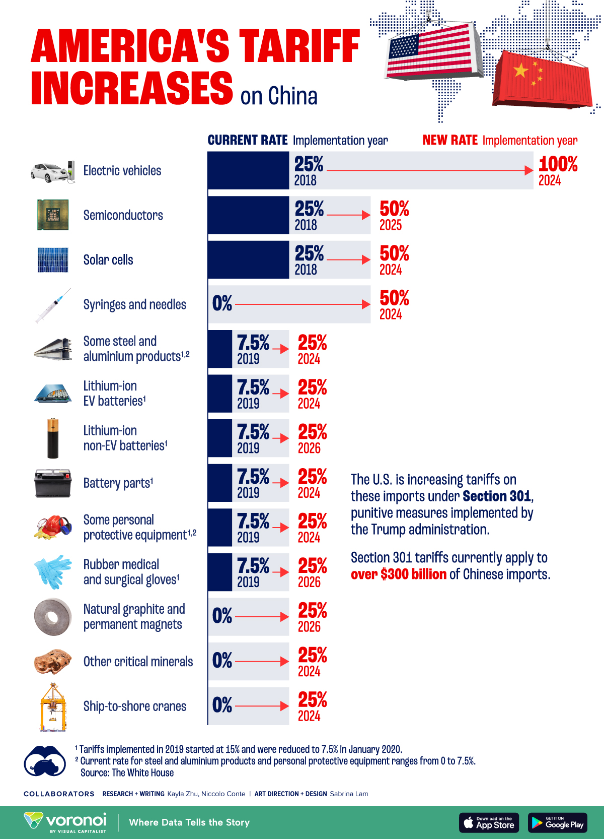 G-7 Talks On De Minimis Tariffs: Implications For Chinese Exports G-7 Talks On De Minimis Tariffs: Implications For Chinese Exports
