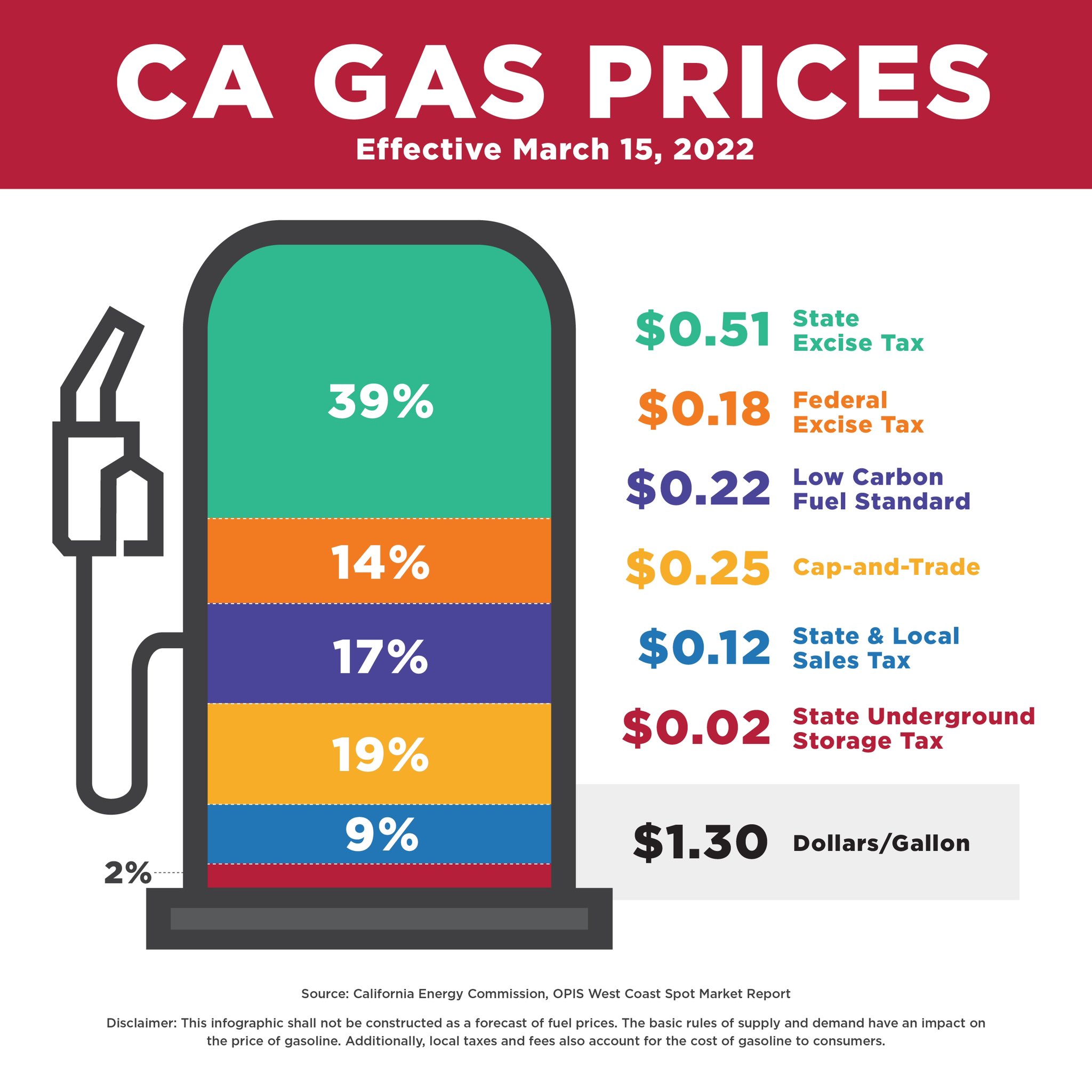 Gas Prices Up 20 Cents: What's Behind The Increase? Gas Prices Up 20 Cents: What's Behind The Increase?