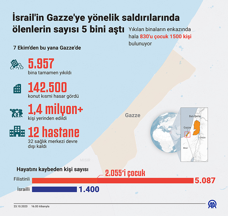 Gazze'deki Filistin Mültecilerinin Yaşam Koşulları Ve Mücadelesi Gazze'deki Filistin Mültecilerinin Yaşam Koşulları Ve Mücadelesi