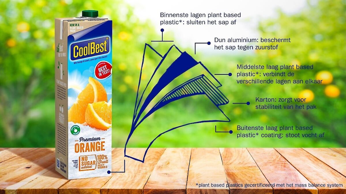 Generator Voor Bio-based Basisschool: Een Duurzame Oplossing? Generator Voor Bio-based Basisschool: Een Duurzame Oplossing?