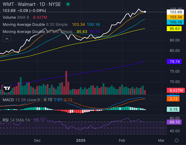 German DAX Soars: Potential For A Wall Street-Driven Correction? German DAX Soars: Potential For A Wall Street-Driven Correction?