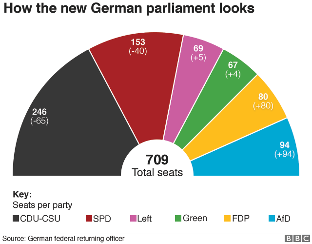 German Election: Your Guide To The Final Stretch German Election: Your Guide To The Final Stretch