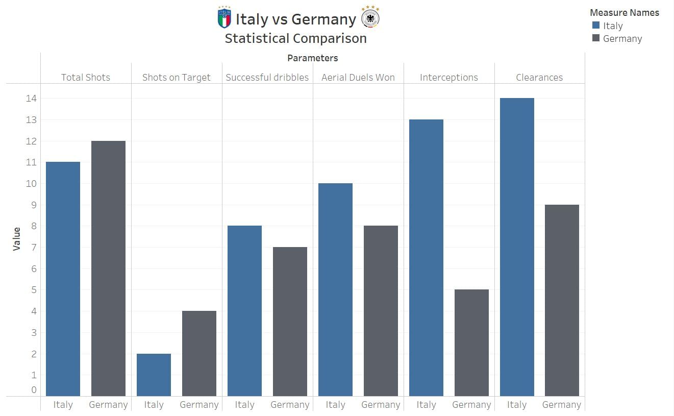 Germany Defeats Italy 5-4 On Aggregate To Reach UEFA Nations League Final Four Germany Defeats Italy 5-4 On Aggregate To Reach UEFA Nations League Final Four
