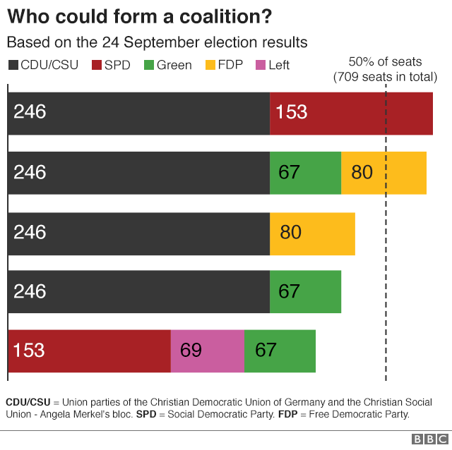 Germany's SPD Seeks Party Approval For Key Coalition Agreement Germany's SPD Seeks Party Approval For Key Coalition Agreement
