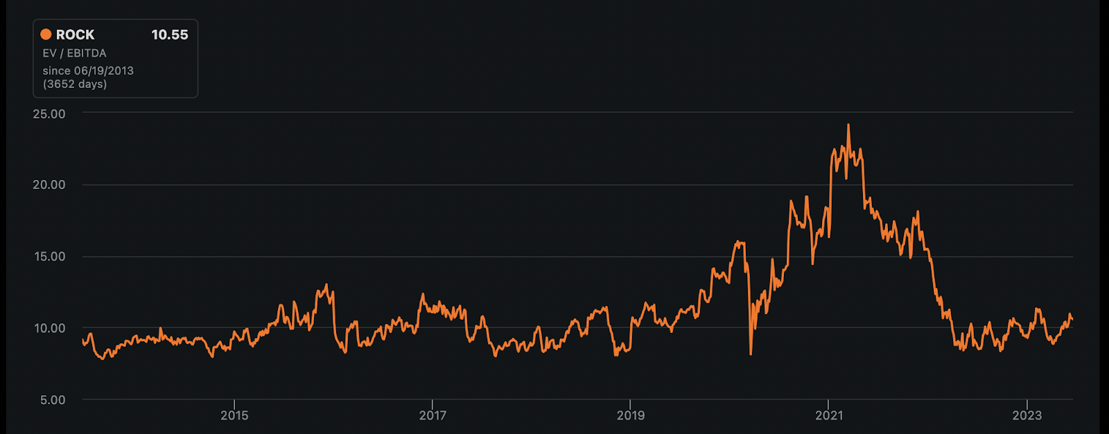 Gibraltar Industries Earnings Preview: Key Financial Metrics To Watch Gibraltar Industries Earnings Preview: Key Financial Metrics To Watch