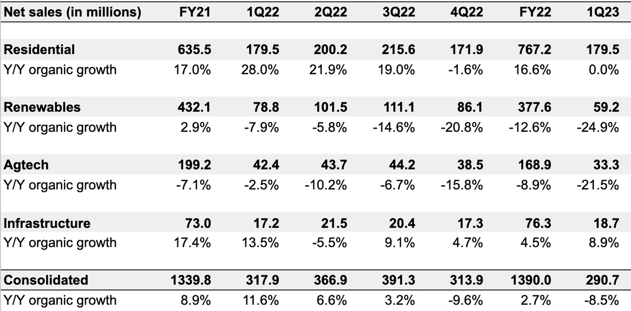 Gibraltar Industries (ROCK) Earnings Preview: What To Expect Gibraltar Industries (ROCK) Earnings Preview: What To Expect