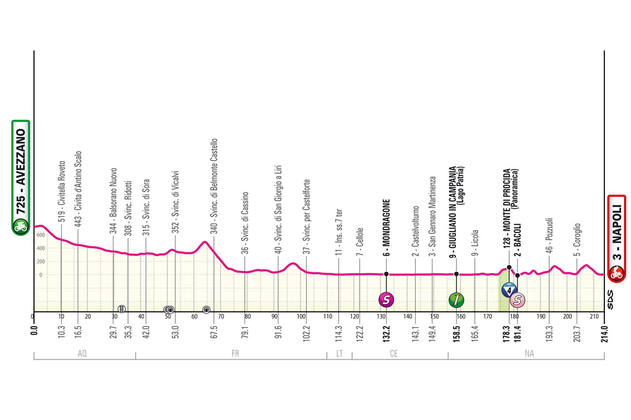 Giro D'Italia 2024: Papal Blessing Awaits Cyclists In Vatican City Giro D'Italia 2024: Papal Blessing Awaits Cyclists In Vatican City