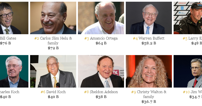 Gli Uomini Più Ricchi Del Mondo Secondo Forbes 2025: Musk, Zuckerberg E Bezos A Confronto Gli Uomini Più Ricchi Del Mondo Secondo Forbes 2025: Musk, Zuckerberg E Bezos A Confronto