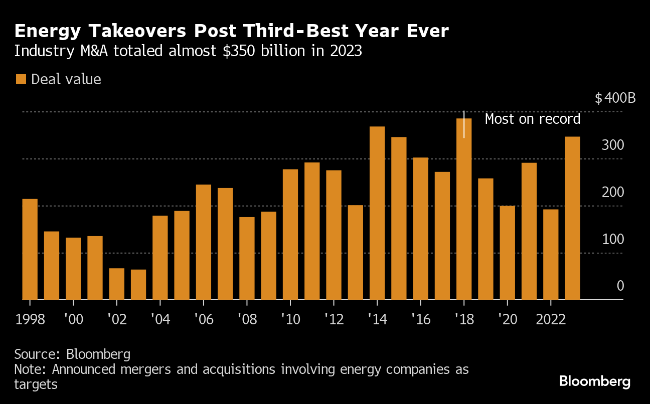 Global Commodity Markets: 5 Key Charts To Monitor This Week Global Commodity Markets: 5 Key Charts To Monitor This Week