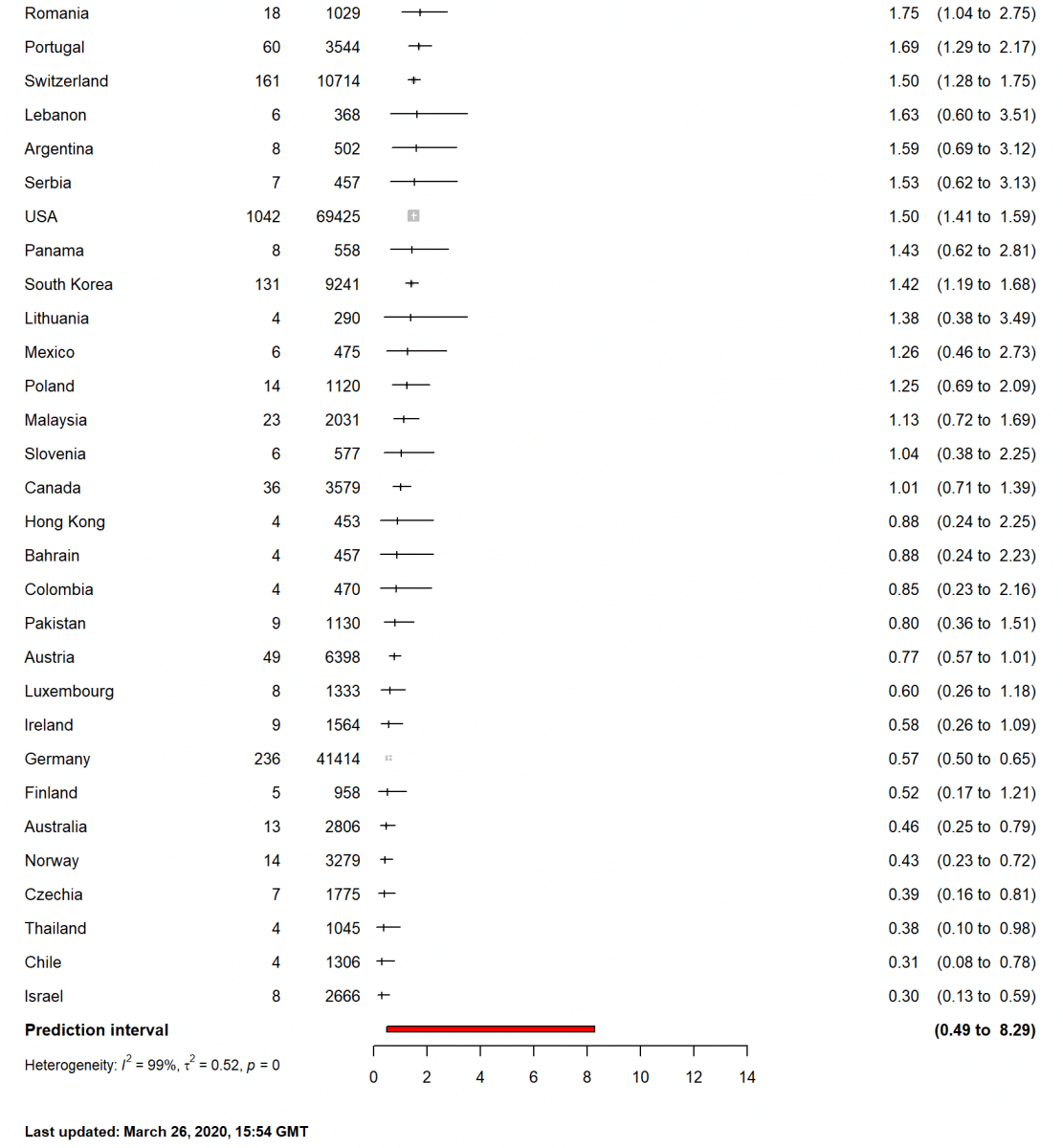 Global COVID-19 Case Rise: A New Variant's Potential Role, WHO Reports Global COVID-19 Case Rise: A New Variant's Potential Role, WHO Reports