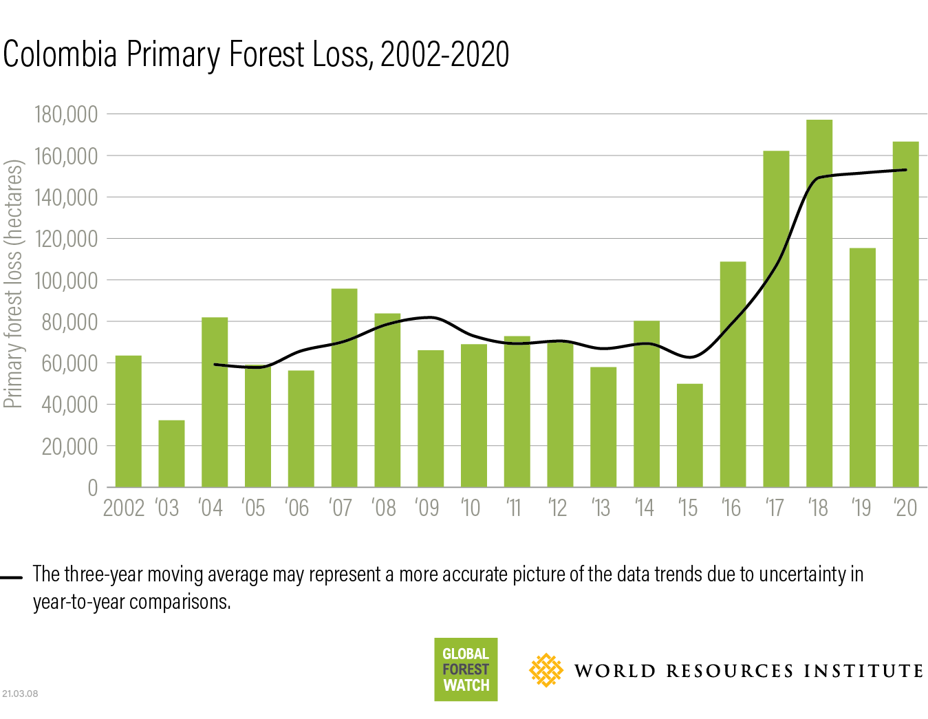 Global Forest Loss: A New Record Set Amidst Widespread Wildfires Global Forest Loss: A New Record Set Amidst Widespread Wildfires