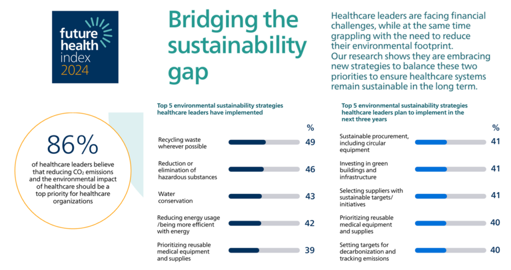 Global Healthcare Transformation: Insights From The Philips Future Health Index 2025 On AI Global Healthcare Transformation: Insights From The Philips Future Health Index 2025 On AI