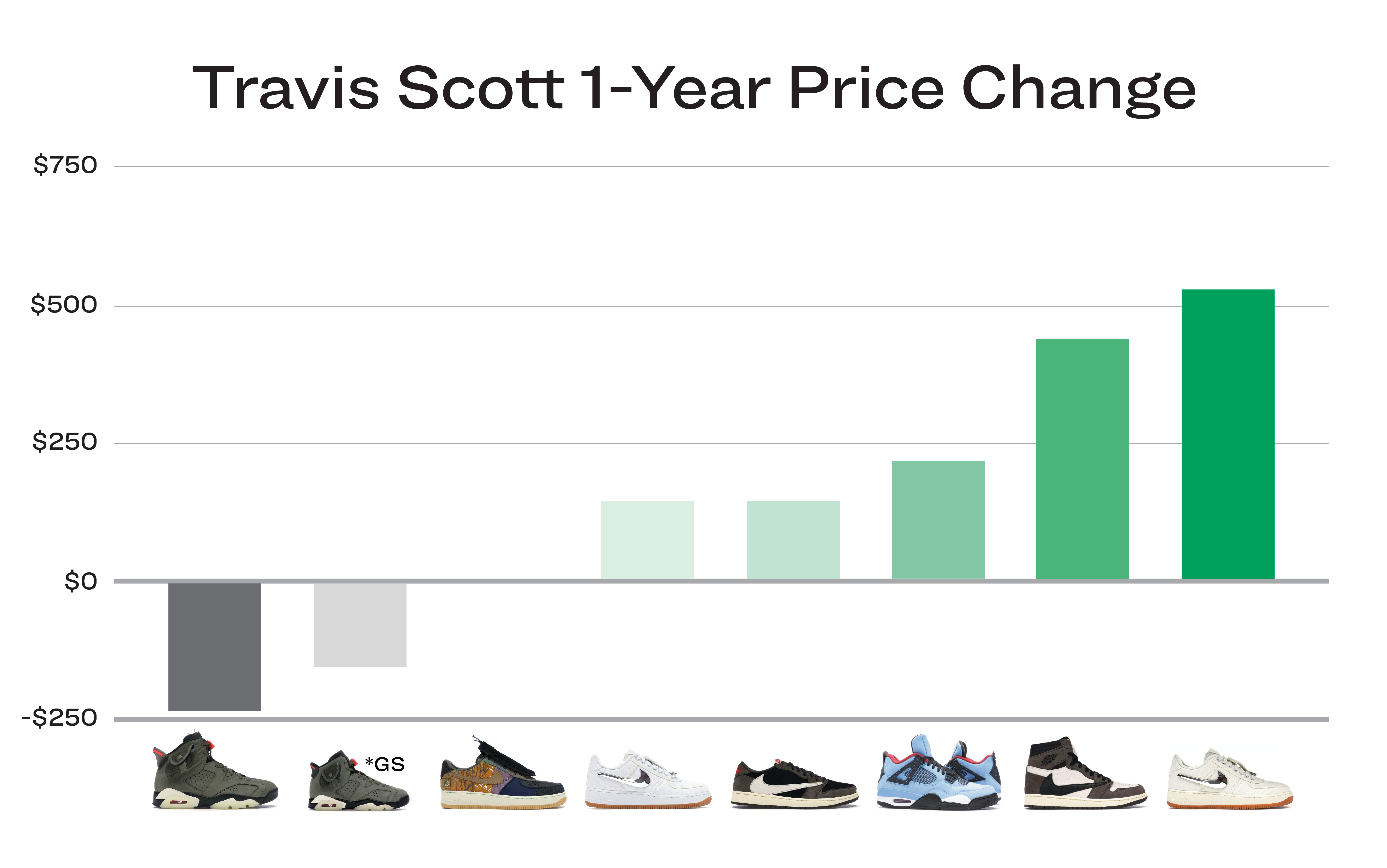 Global Sales Boost Propels Swiss Sneaker Company's Stock Higher Global Sales Boost Propels Swiss Sneaker Company's Stock Higher