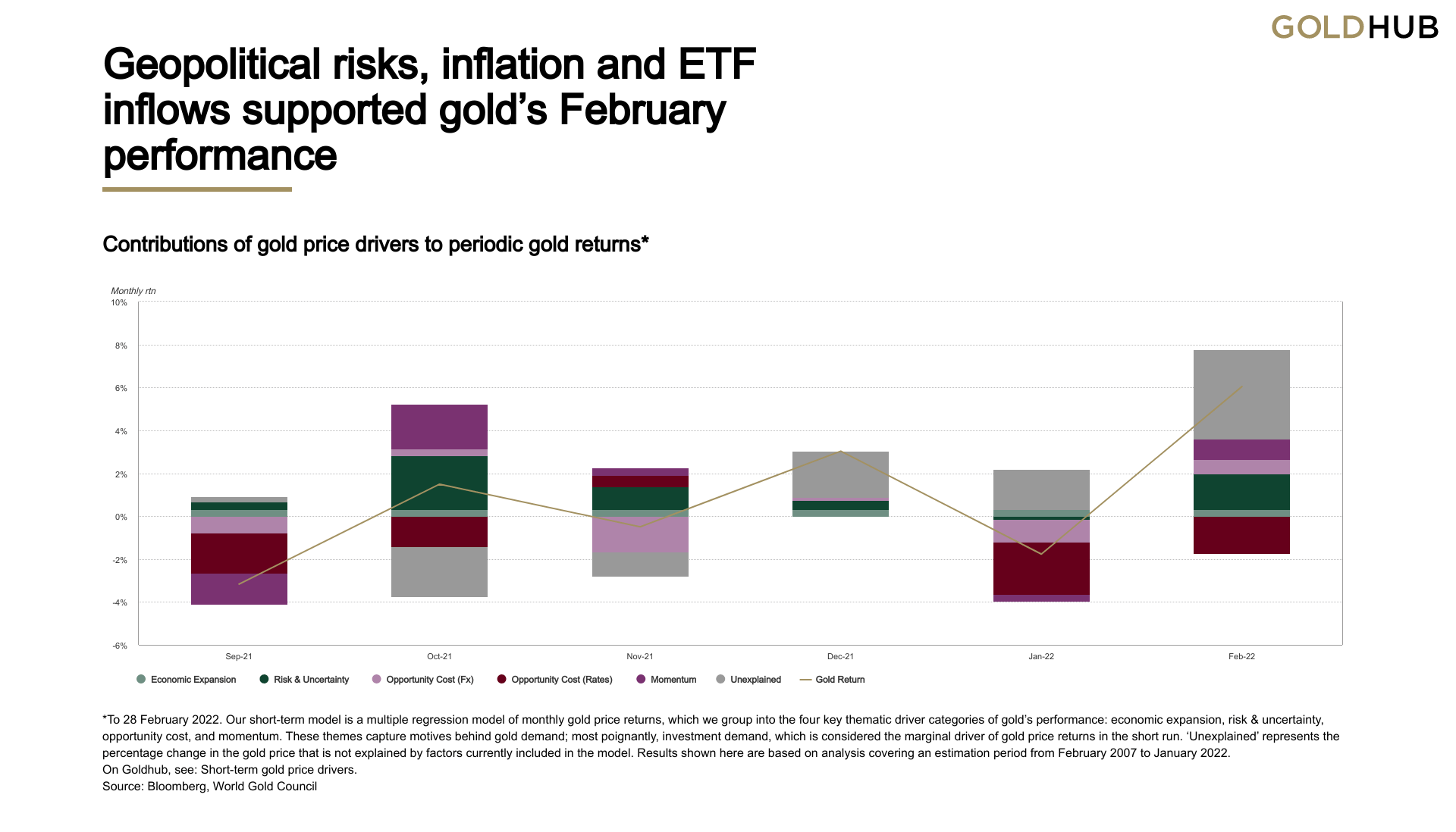 Gold Investment Rises On Fears Of Escalating US-EU Trade Conflict Gold Investment Rises On Fears Of Escalating US-EU Trade Conflict