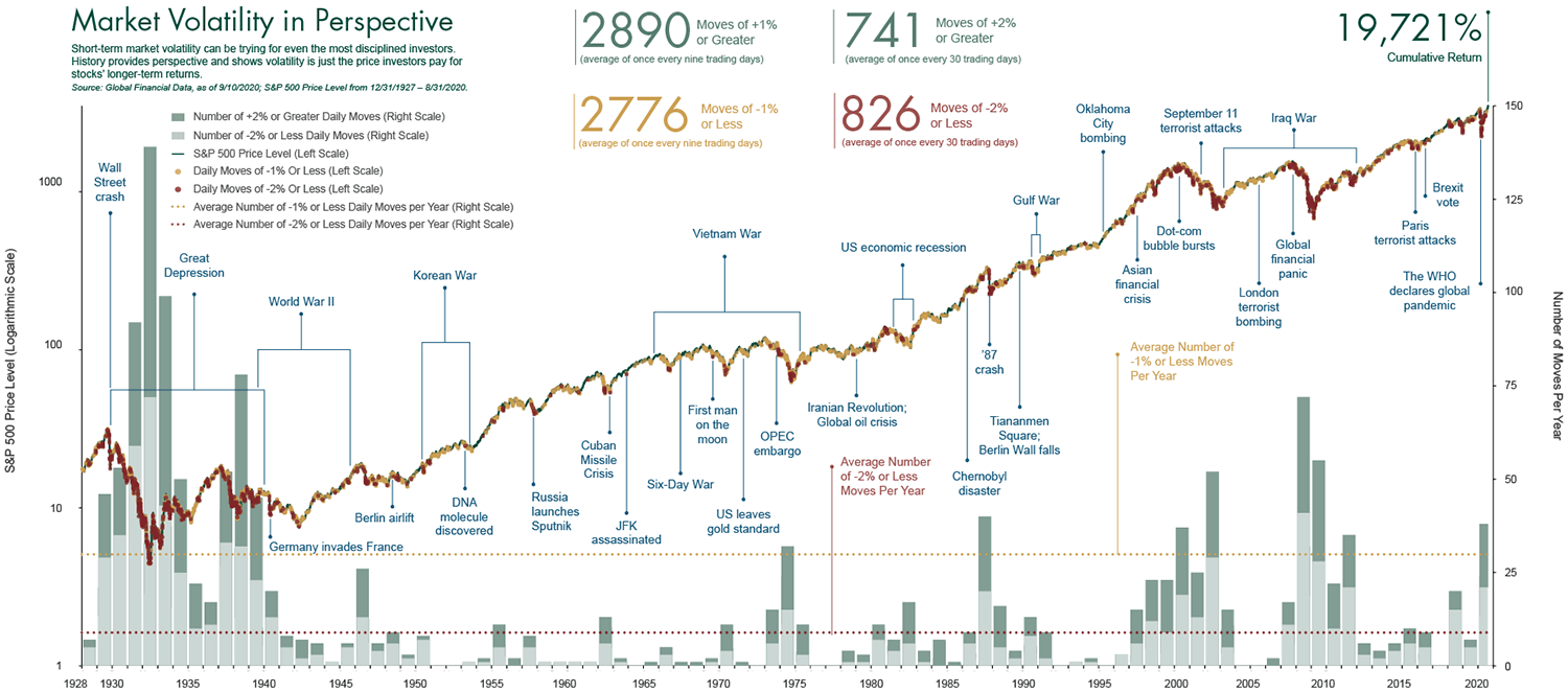 Gold Market Volatility: Understanding The Recent Price Decreases Gold Market Volatility: Understanding The Recent Price Decreases