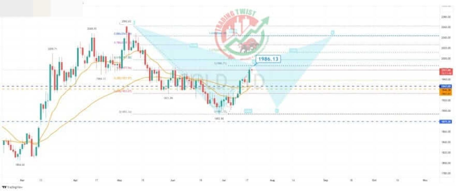 Gold (XAUUSD) Price Rebound: Weak US Data Fuels Rate Cut Expectations Gold (XAUUSD) Price Rebound: Weak US Data Fuels Rate Cut Expectations