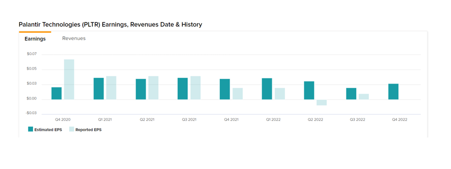 Government And Commercial Impact On Palantir Stock's Q1 Performance Government And Commercial Impact On Palantir Stock's Q1 Performance