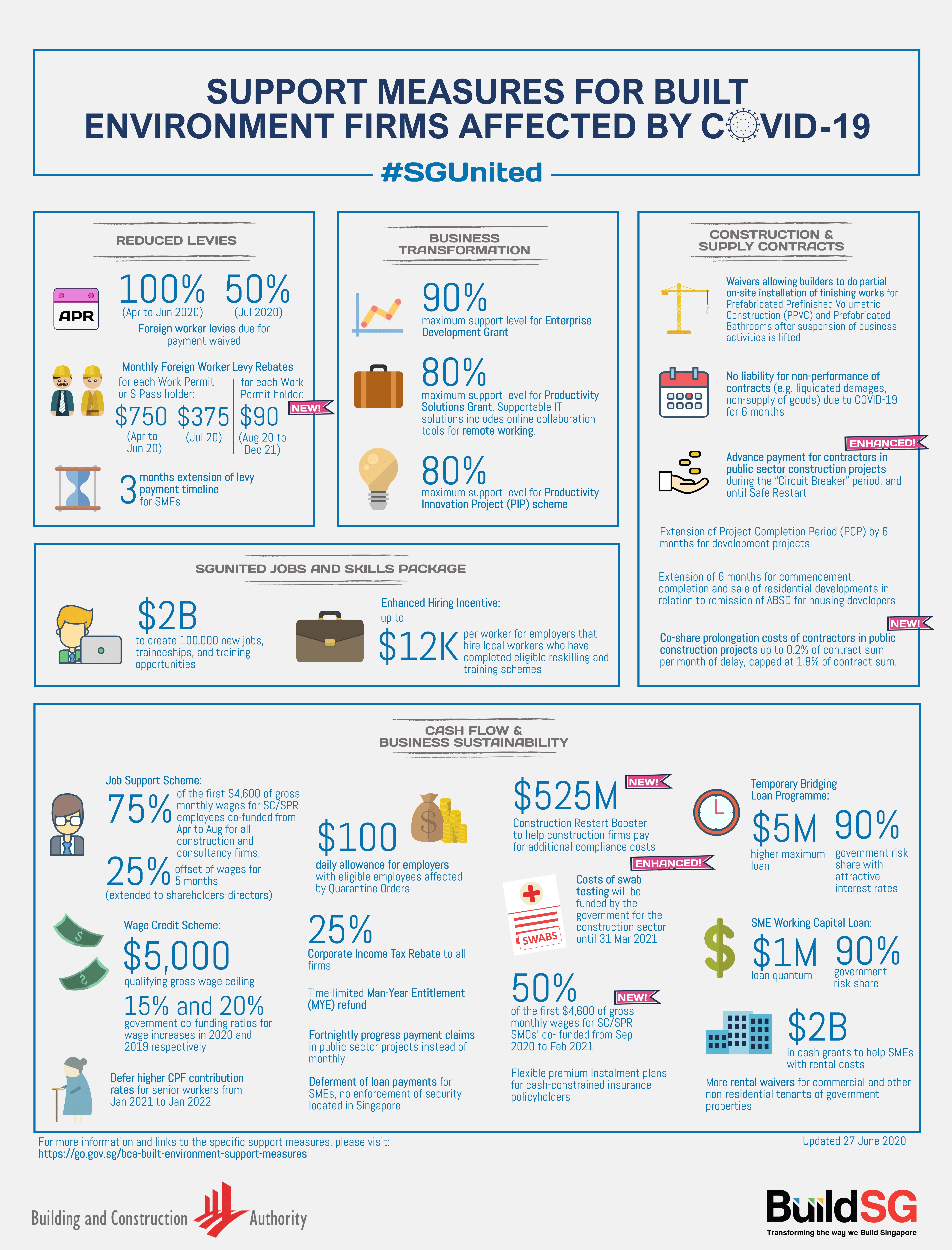 Grants And Funding For SME Sustainability Initiatives Grants And Funding For SME Sustainability Initiatives