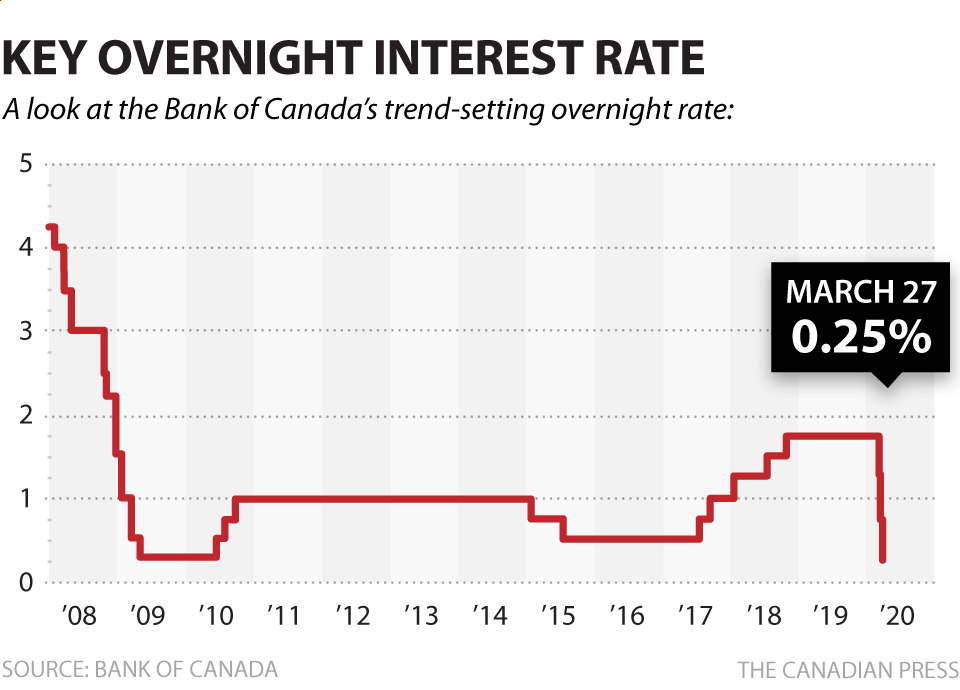Grim Retail Numbers: Are Bank Of Canada Rate Cuts Imminent? Grim Retail Numbers: Are Bank Of Canada Rate Cuts Imminent?