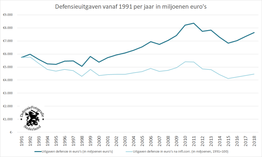 Groeiende Steun Voor Expansie Nederlandse Defensie-industrie Groeiende Steun Voor Expansie Nederlandse Defensie-industrie