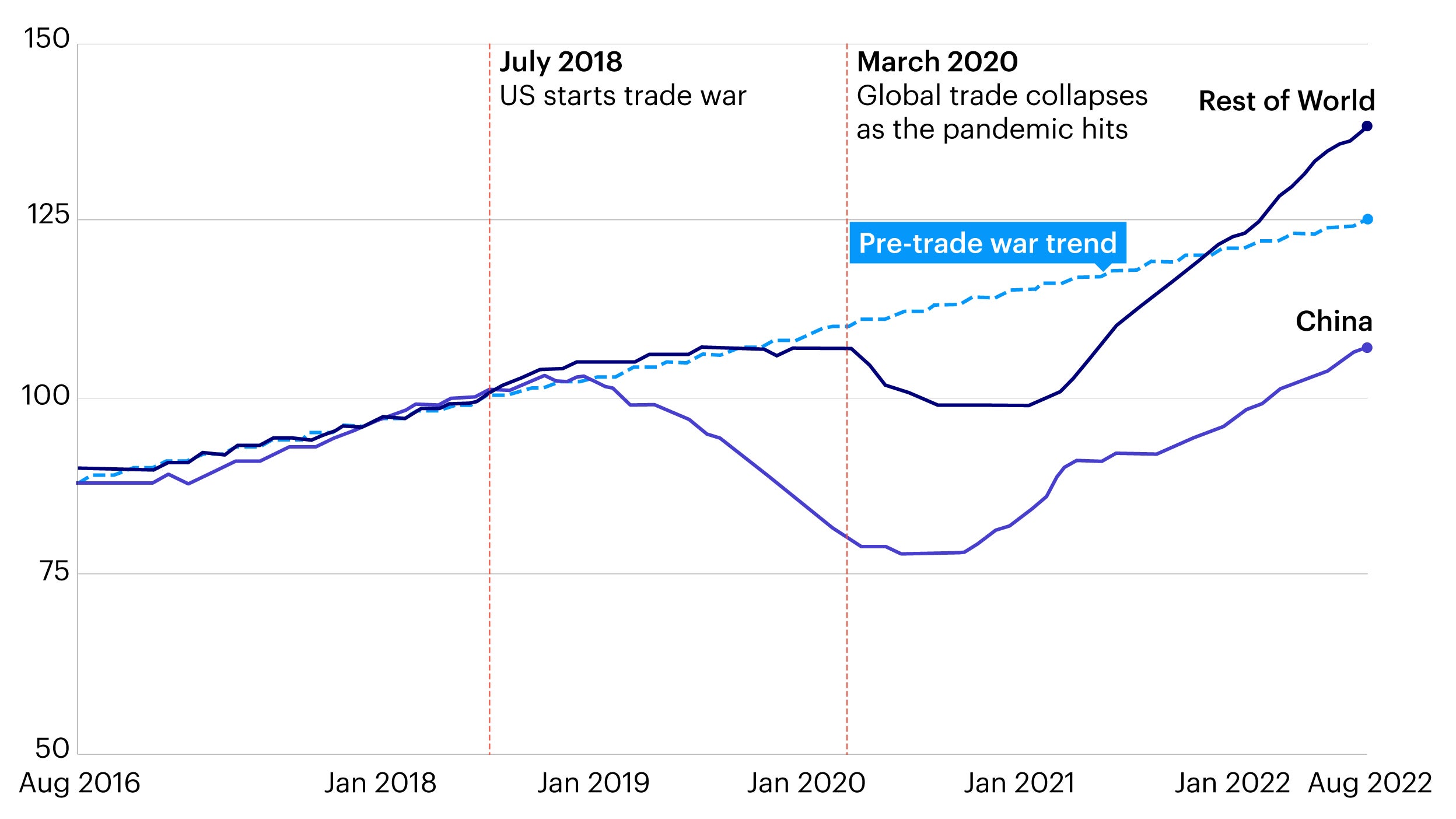 Growing Distrust: India's Decoupling From Pakistan, Turkey, And Azerbaijan Growing Distrust: India's Decoupling From Pakistan, Turkey, And Azerbaijan