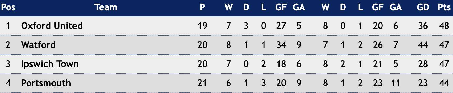 Gwalia Clash: Ipswich Town Women's Bid For Top Spot Gwalia Clash: Ipswich Town Women's Bid For Top Spot