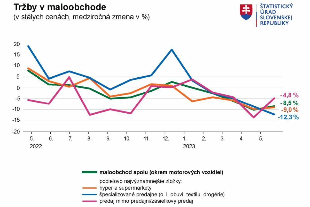 HNonline.sk: Hospodársky Pokles V Nemecku Vedie K Masívnemu Prepúšťaniu HNonline.sk: Hospodársky Pokles V Nemecku Vedie K Masívnemu Prepúšťaniu