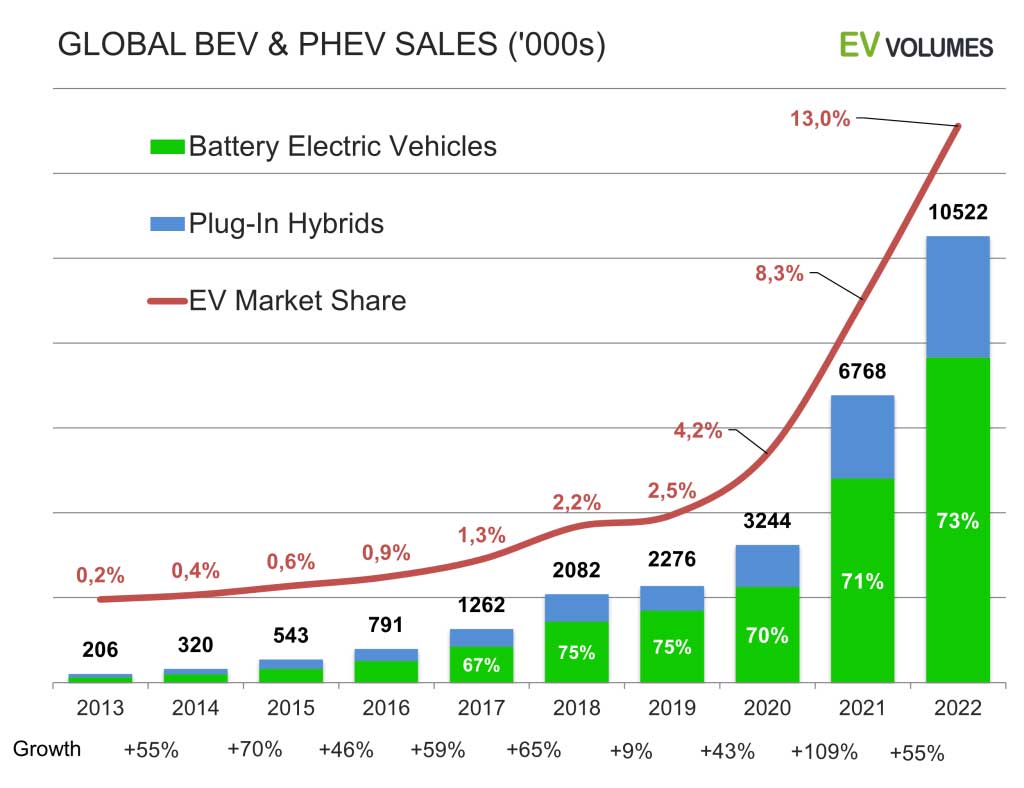 Half The World, Half The Sales: BYD's 2030 International Strategy Half The World, Half The Sales: BYD's 2030 International Strategy