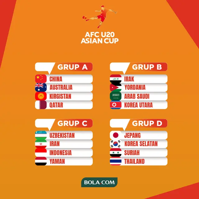Hasil Pertandingan Piala Asia U-20: Iran 6-0 Yaman Hasil Pertandingan Piala Asia U-20: Iran 6-0 Yaman