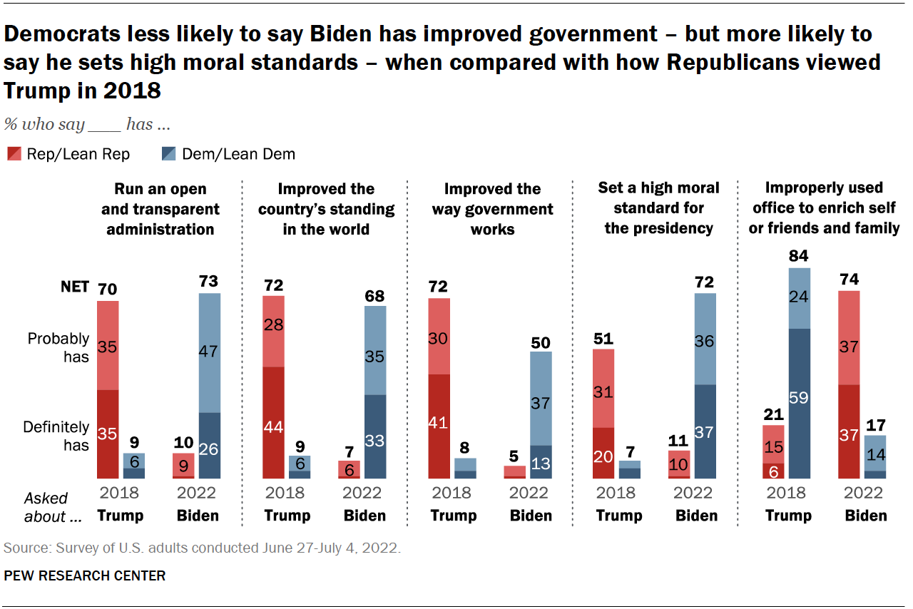 Healthcare Under Trump And Biden: A Side-by-Side Comparison Healthcare Under Trump And Biden: A Side-by-Side Comparison