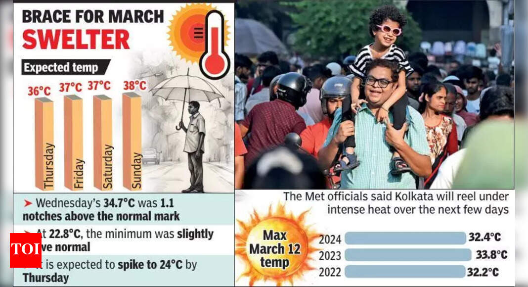 Heatwave Warning: Five South Bengal Districts On High Alert Heatwave Warning: Five South Bengal Districts On High Alert
